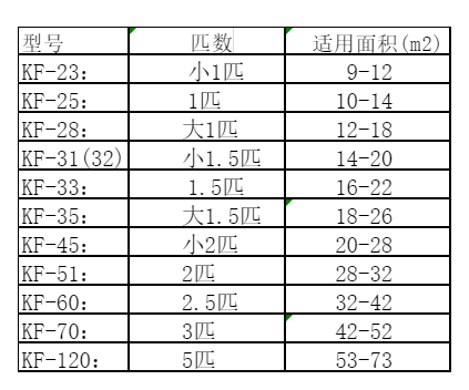 阿荣空调维修