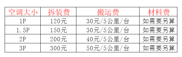 阿荣空调移机及费用电话在哪里找